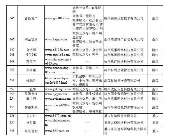 证监会放大招：严查场外配资！A股影响有多大？