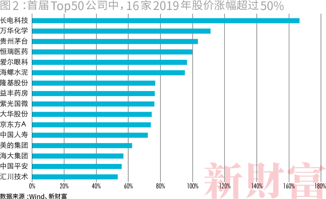 平均涨114倍，最高涨4775倍！分红壕、股息高、最