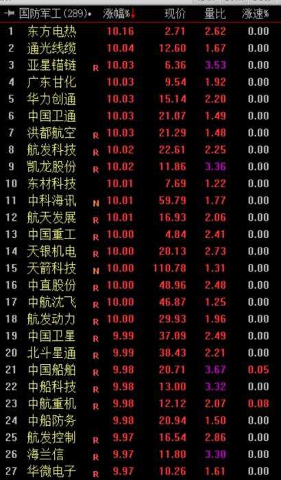 7天涨15%！股市为何持续大涨？谁在拿钱进场？