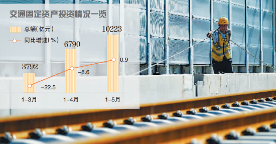 民资闯关交通基建：融资与盈利待考