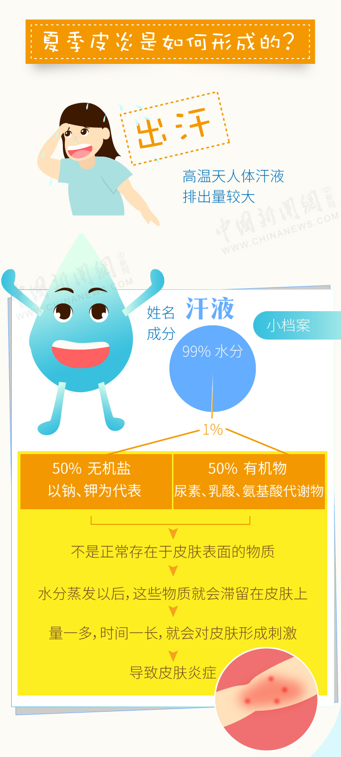 图个明白｜奇痒难忍的夏季皮炎到底咋回事？