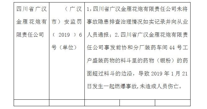 四川一烟花厂发生剧烈爆炸，曾连续两年被当地