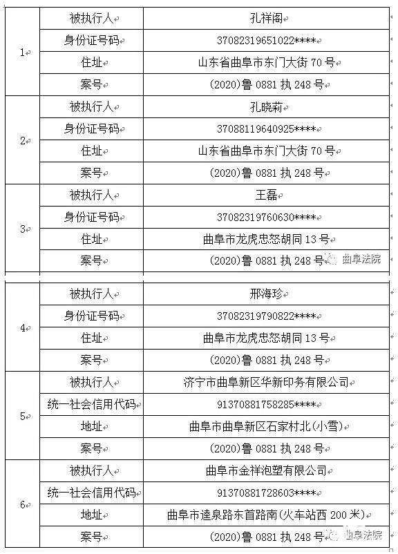 身份证号家庭住址全曝光 曲阜公布15名失信被执