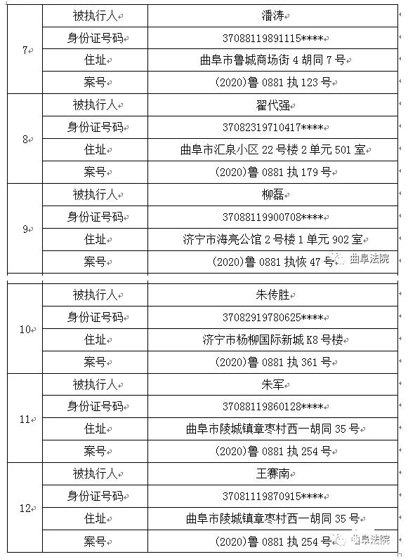 身份证号家庭住址全曝光 曲阜公布15名失信被执