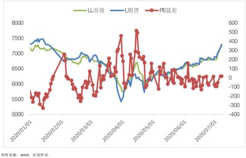 乘风破浪的塑料 还有这两点值得你关注……