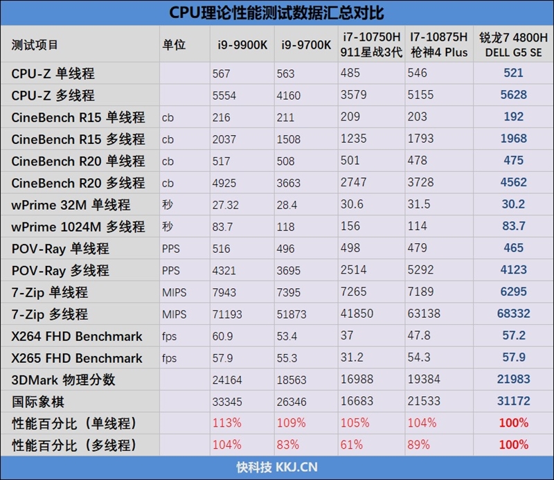 也许是最强的锐龙7 4800H！联想拯救者R7000笔记本评测