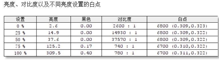 也许是最强的锐龙7 4800H！联想拯救者R7000笔记本评测