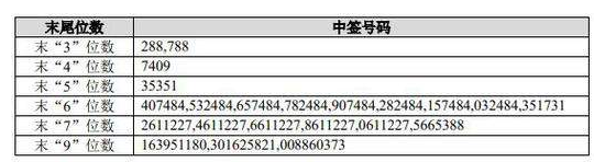 3个多月暴涨220%：中芯国际的狂热停不下来