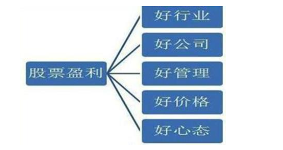 一位退役操盘手的肺腑之言：当十年前买入5万元