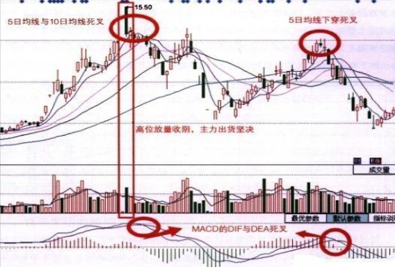 一位退役操盘手的肺腑之言：当十年前买入5万元