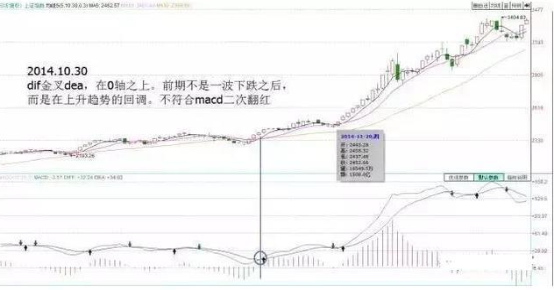 一位退役操盘手的肺腑之言：当十年前买入5万元