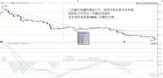 一位退役操盘手的肺腑之言：当十年前买入5万元