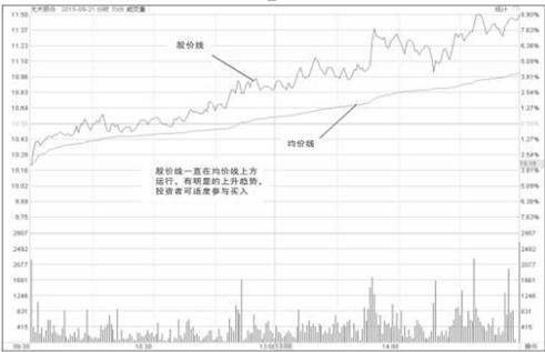 我在3年内把5万本金做到了150万：全靠反复死记“