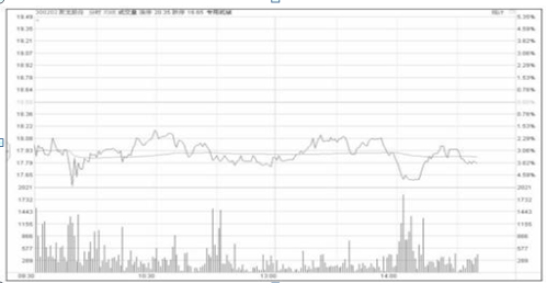 我在3年内把5万本金做到了150万：全靠反复死记“