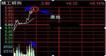 我在3年内把5万本金做到了150万：全靠反复死记“