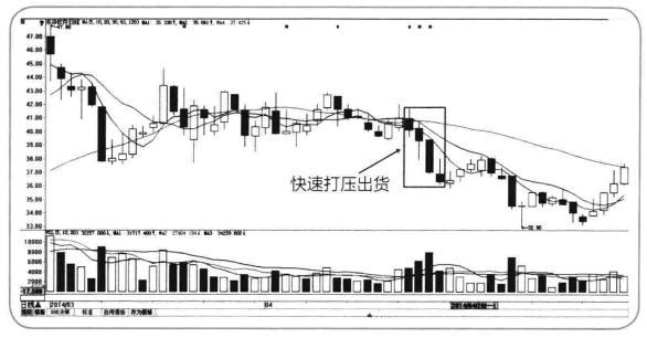 主力资金出逃前，一旦发现“吊颈线”形态，表