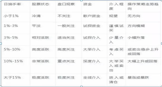 一位犹太交易高手的旷世理念：一生只买一只股