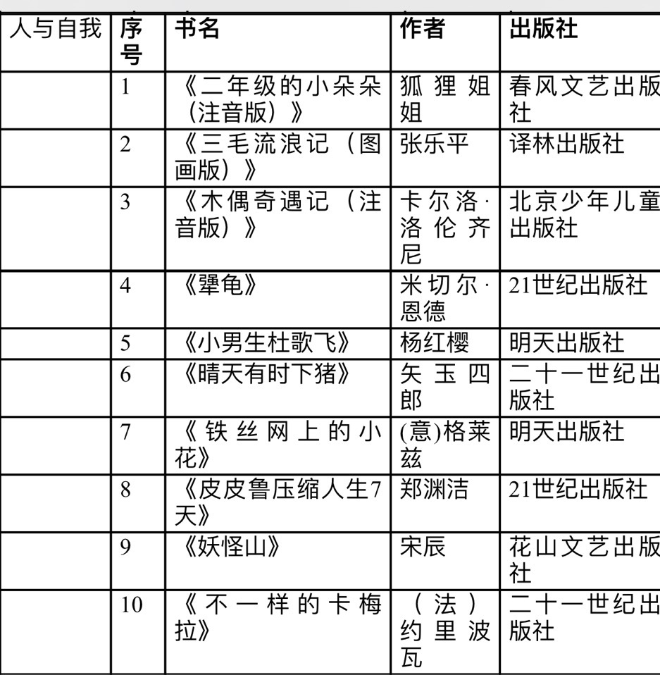 小学生书单最强完整版！不只文学，科学、艺术