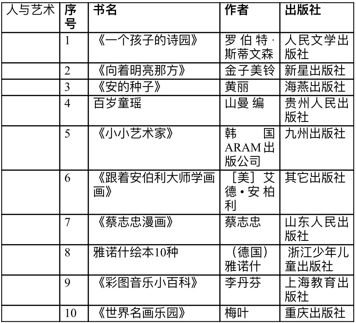 小学生书单最强完整版！不只文学，科学、艺术