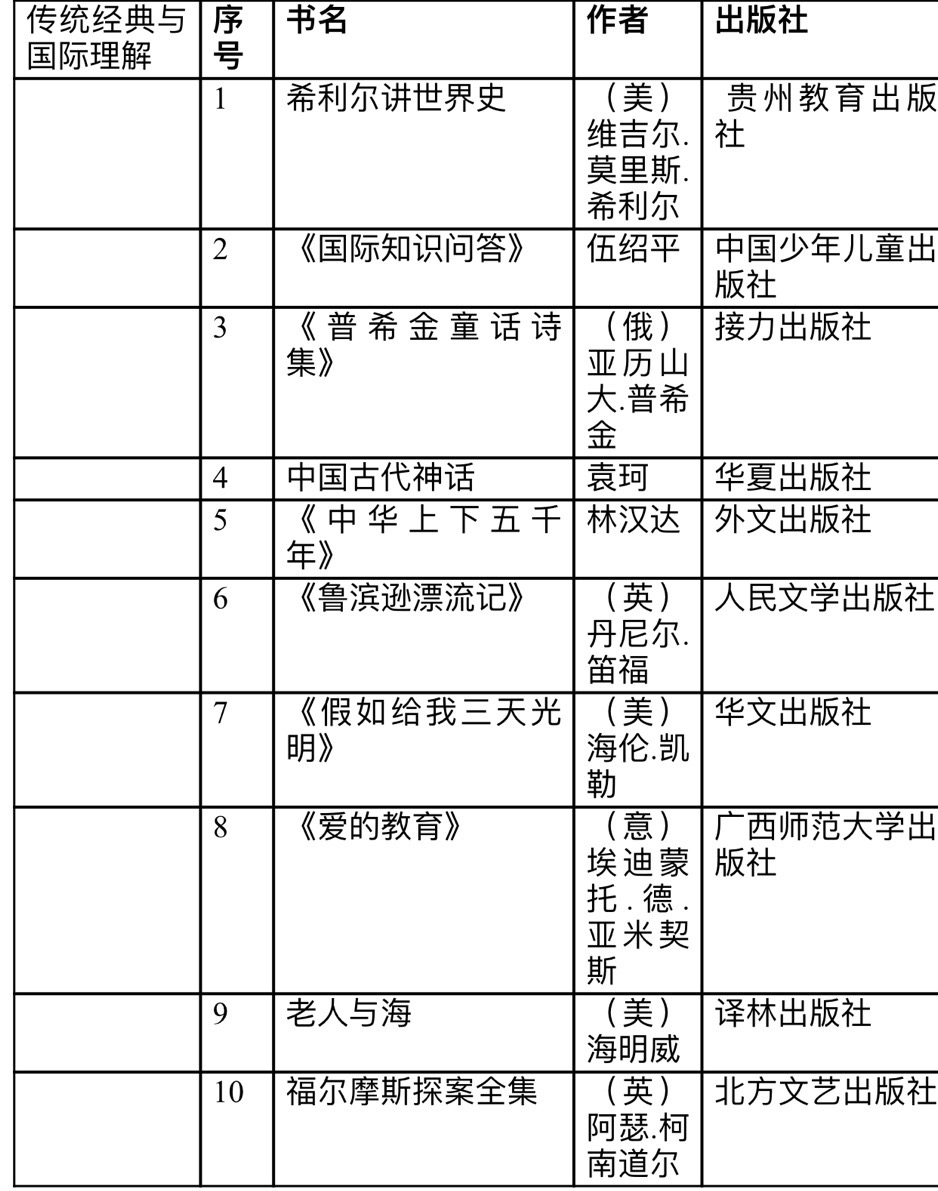 小学生书单最强完整版！不只文学，科学、艺术