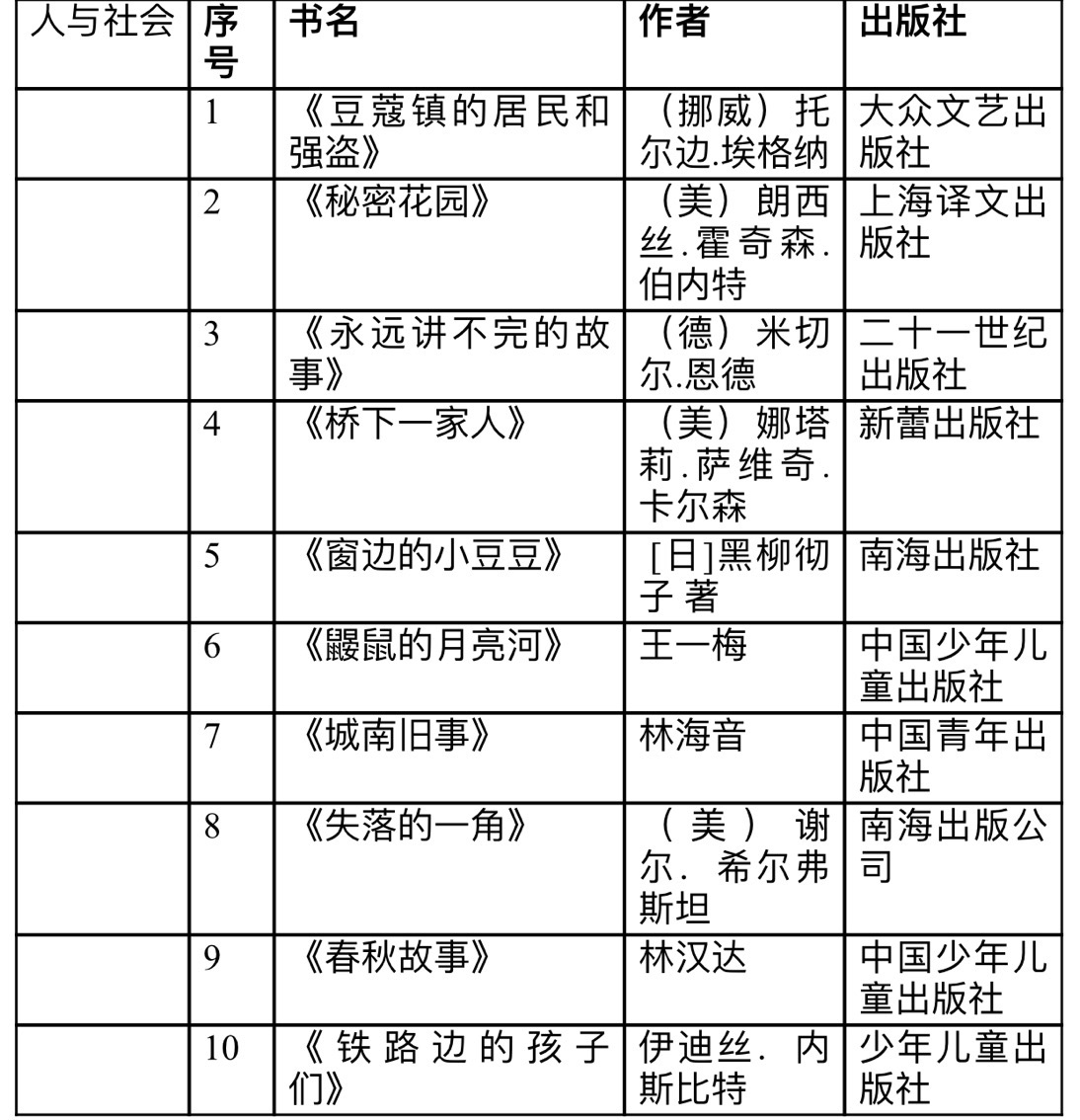 小学生书单最强完整版！不只文学，科学、艺术