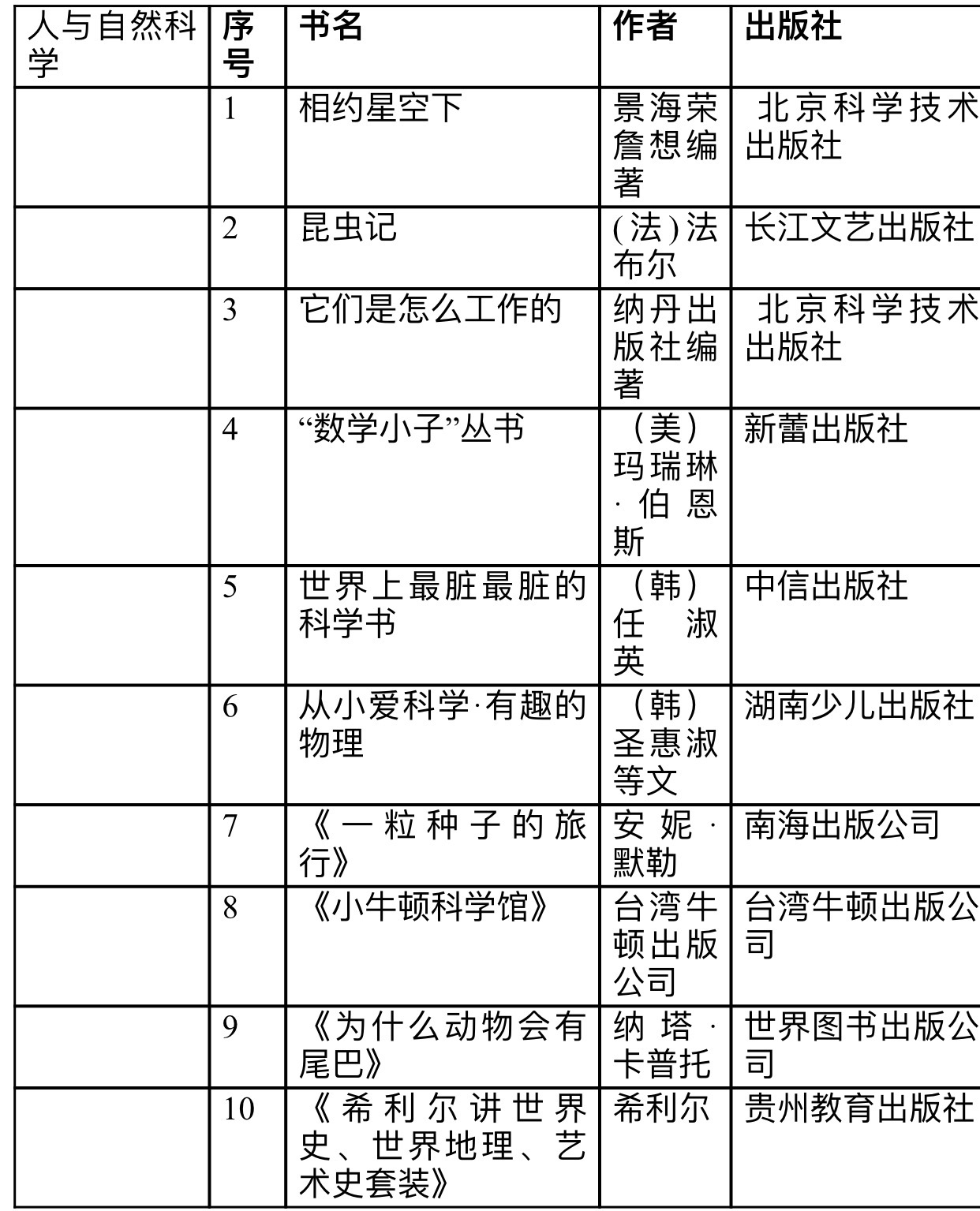 小学生书单最强完整版！不只文学，科学、艺术