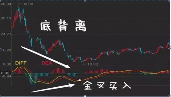 我在3年内把9万本金做到了570万，全靠死记一招“