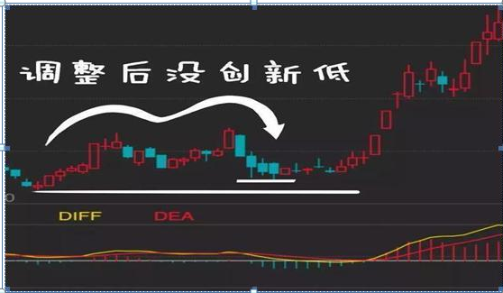 我在3年内把9万本金做到了570万，全靠死记一招“