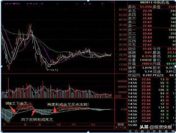 我在3年内把9万本金做到了570万，全靠死记一招“