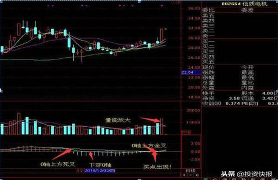 我在3年内把9万本金做到了570万，全靠死记一招“