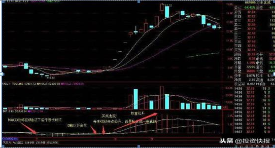 我在3年内把9万本金做到了570万，全靠死记一招“