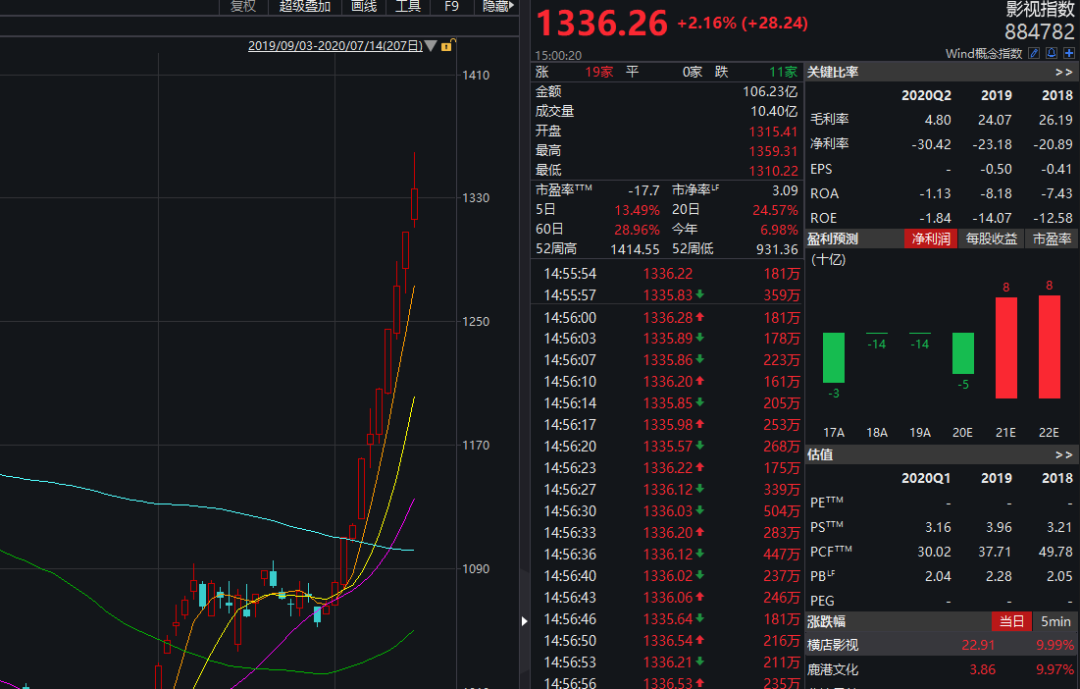 猜一猜，还有哪个行业没复工？一则重磅消息，