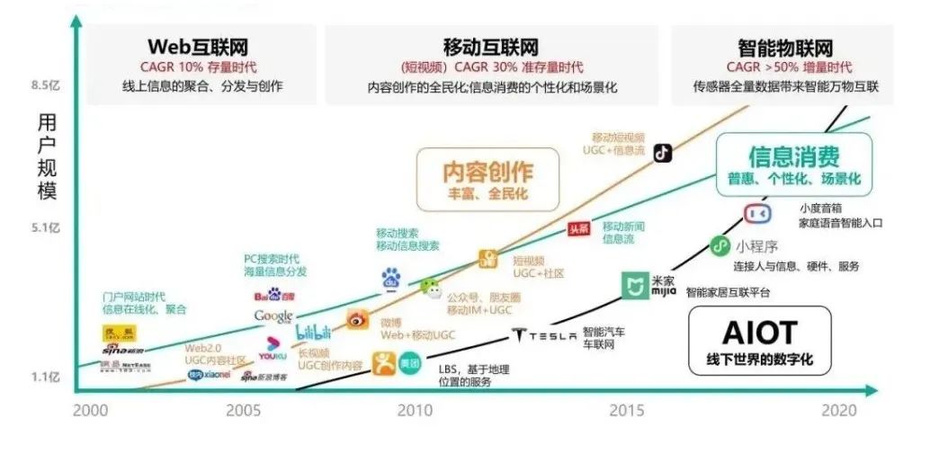 直播的秘密：教育行业该如何驶上MCN快车道？
