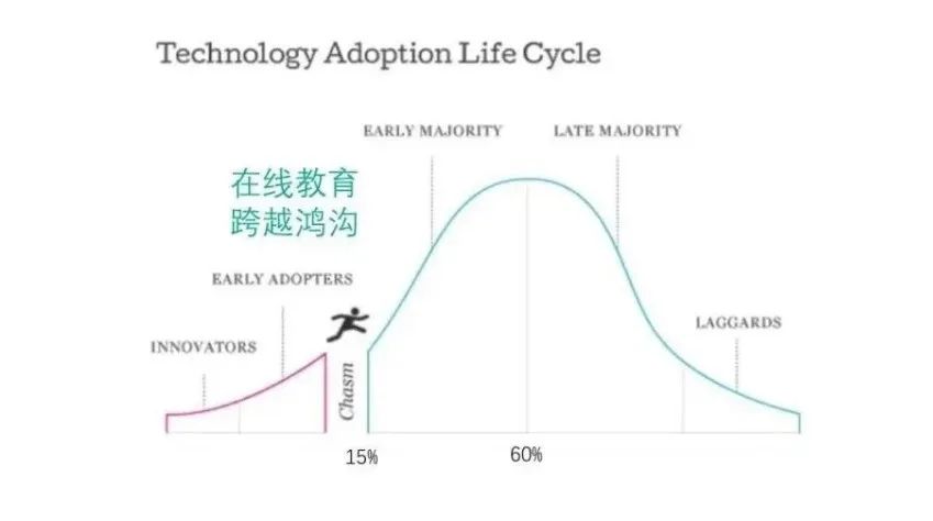 直播的秘密：教育行业该如何驶上MCN快车道？