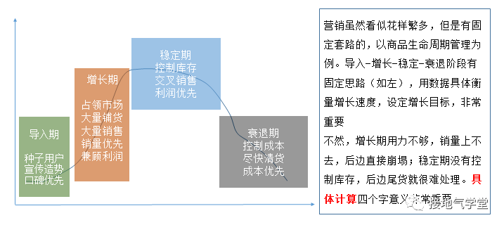 数据化营销是什么意思（一篇文章让你看懂）