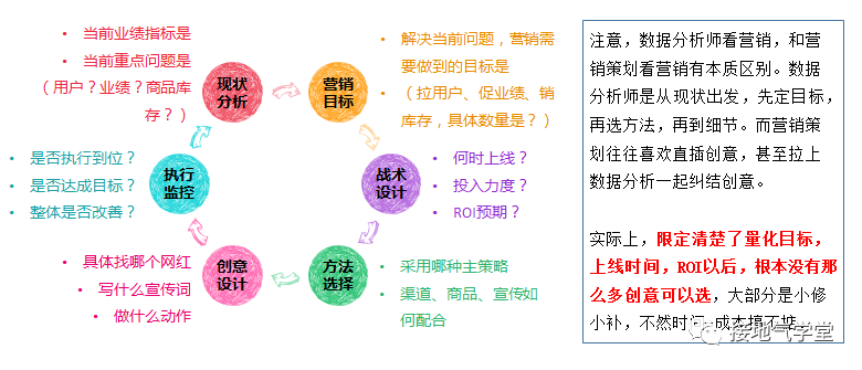 数据化营销是什么意思（一篇文章让你看懂）