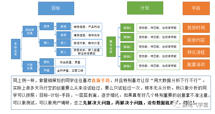 数据化营销是什么意思（一篇文章让你看懂）