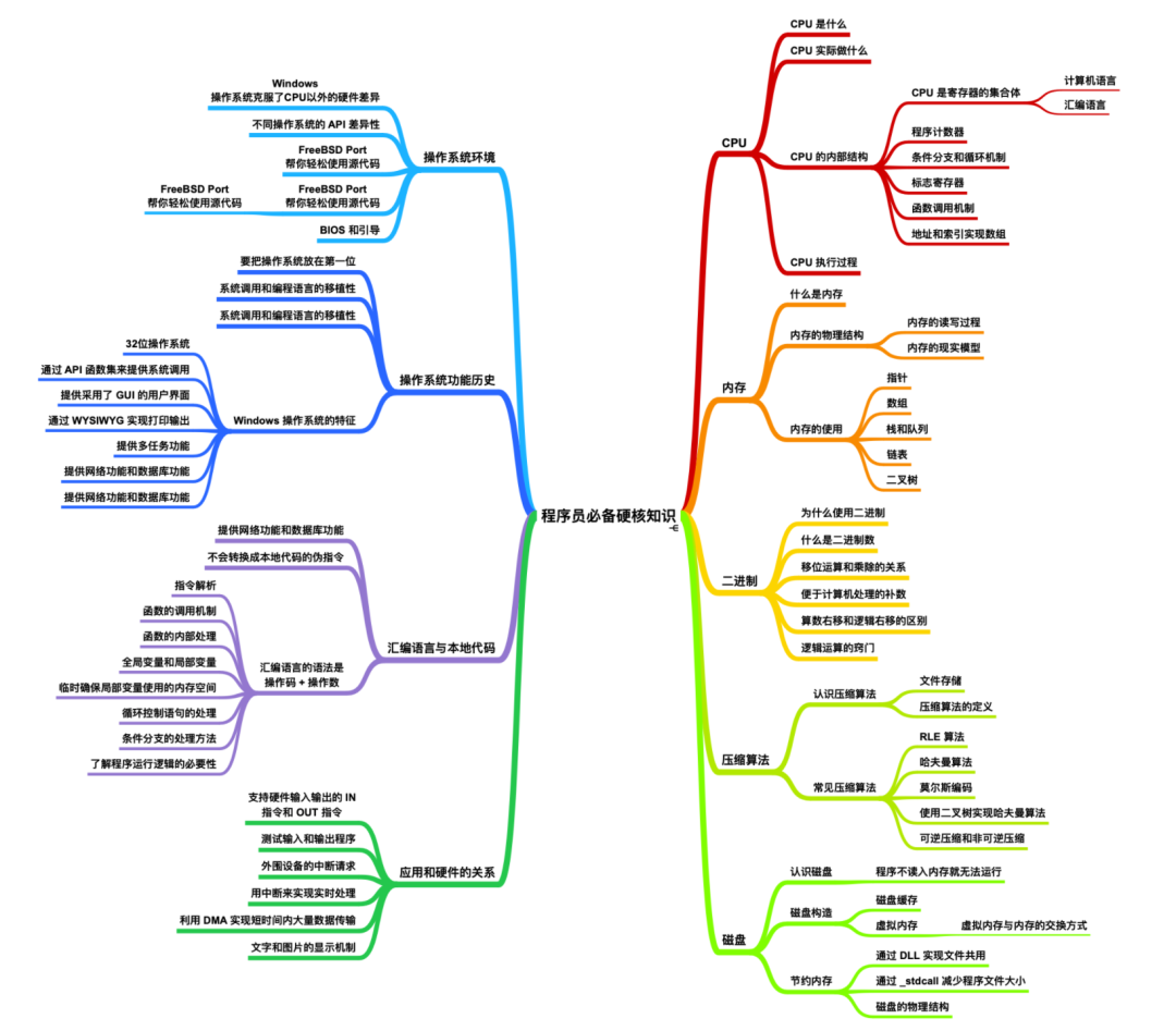 GitHub最新年度报告：Python跃居第二，TypeScript攀升榜首