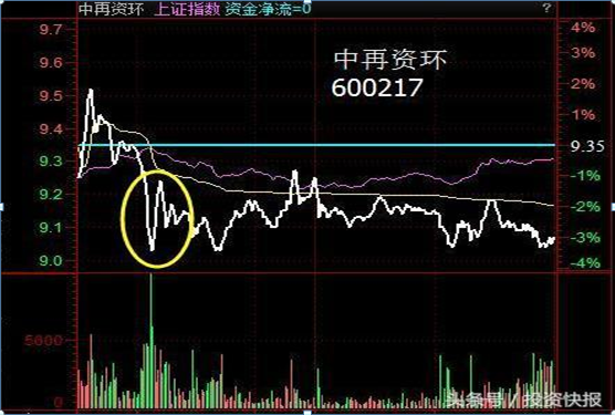 主力千万大单出逃！你却傻傻以为洗盘？重点留