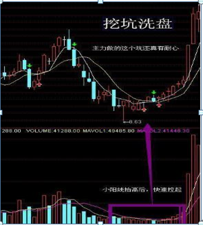 主力千万大单出逃！你却傻傻以为洗盘？重点留