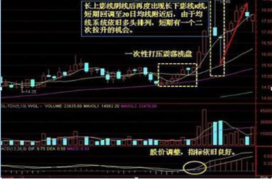主力千万大单出逃！你却傻傻以为洗盘？重点留