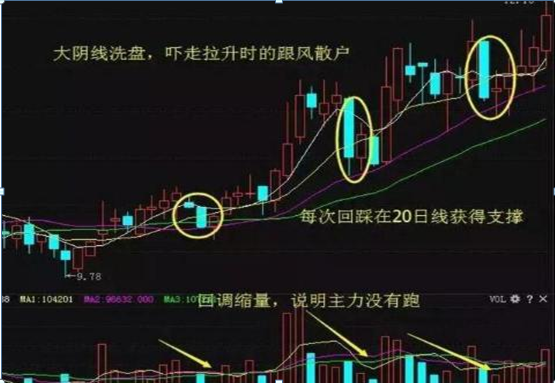 主力千万大单出逃！你却傻傻以为洗盘？重点留