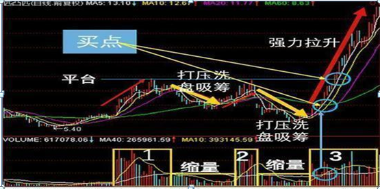 一位退休十年的老股民告诉你：十年前分别买了