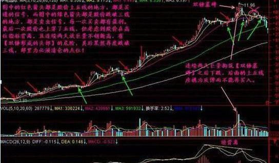 巴菲特的投资策略：5年前买入5万元的工商银行，