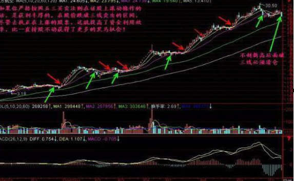 巴菲特的投资策略：5年前买入5万元的工商银行，