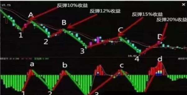聪明的A股投资人：炒股烦恼被套牢，不妨记住“