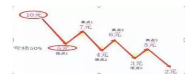 聪明的A股投资人：炒股烦恼被套牢，不妨记住“