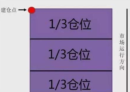 聪明的A股投资人：炒股烦恼被套牢，不妨记住“