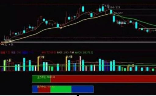 聪明的A股投资人：炒股烦恼被套牢，不妨记住“