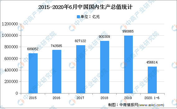 2020年中國智能制造裝備行業規模及發展趨勢預測分析